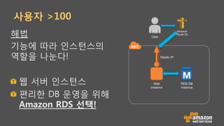 사용자 >100
해법
기능에 따라 인스턴스의
역할을 나눈다!
!   웹 서버 인스턴스
!   편리한 DB 운영을 위해
Amazon RDS 선택!
Web
instance
Elastic IP
RDS DB
instance
Amazon
Route 53
User
 