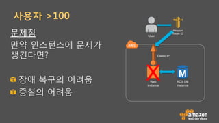 사용자 >100
문제점
만약 인스턴스에 문제가
생긴다면?
!   장애 복구의 어려움
!   증설의 어려움
Web
instance
Elastic IP
RDS DB
instance
Amazon
Route 53
User
X
 