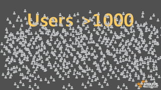 Users >1000
 