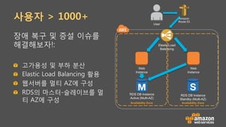 사용자 > 1000+
장애 복구 및 증설 이슈를
해결해보자!:
!   고가용성 및 부하 분산
!   Elastic Load Balancing 활용
!   웹서버를 멀티 AZ에 구성
!   RDS의 마스터-슬레이브를 멀
티 AZ에 구성
Web
Instance
RDS DB Instance
Active (Multi-AZ)
Availability Zone Availability Zone
Web
Instance
RDS DB Instance
Standby (Multi-AZ)
Elastic Load
Balancing
Amazon
Route 53
User
 