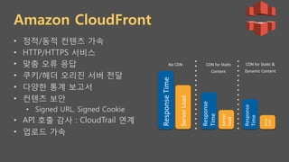 Amazon CloudFront 
•  정적/동적 컨텐츠 가속
•  HTTP/HTTPS 서비스
•  맞춤 오류 응답
•  쿠키/헤더 오리진 서버 전달
•  다양한 통계 보고서
•  컨텐츠 보안
•  Signed URL, Signed Cookie
•  API 호출 감사 : CloudTrail 연계
•  업로드 가속
Response	Time	
Server	Load	
Response	
Time	
Server	
Load	
Response	
Time	
Server	
Load	
No	CDN	 CDN	for	Sta6c	
Content	
CDN	for	Sta6c	&	
Dynamic	Content	
 