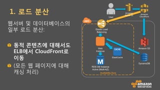1. 로드 분산
웹서버 및 데이터베이스의
일부 로드 분산:
!   동적 콘텐츠에 대해서도
ELB에서 CloudFront로
이동 
!   (모든 웹 페이지에 대해
캐싱 처리)
Web
Instance
RDS DB Instance
Active (Multi-AZ)
Availability Zone
Elastic Load
Balancing
Amazon S3
Amazon
Cloudfront
Amazon
Route 53
User
ElastiCache
DynamoDB
 