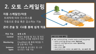 자동 스케일인/아웃
트래픽에 따라 인스턴스를
자동으로 증설 혹은 감소하는 기능
관리 콘솔 및 CLI를 통해 쉽게 적용
주요 기능
 상세 소개
Control
 확장이 필요할 때, 최소 및 최대
인스턴스 숫자를 세팅하여 제공
Monitoring
 CloudWatch 를 통해 확장할 기
준 값을 확인 가능
Instance 
types
VPC호환 및 온디멘드 및 스팟
인스턴스 사용 가능
$	aws	autoscaling	create-auto-scaling-group		
	--auto-scaling-group-name	MyGroup		
	--launch-configuration-name	MyConfig		
	--min-size	4		
	--max-size	200		
	--availability-zones	us-west-2c,	us-west-2b	
2. 오토 스케일링
Amazon
CloudWatch
AWS	CLI 사용 예제	
 