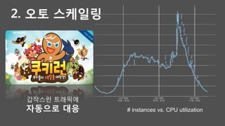 # instances vs. CPU utilization
2. 오토 스케일링
 