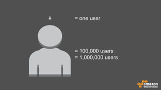 = one user
= 100,000 users
= 1,000,000 users
 