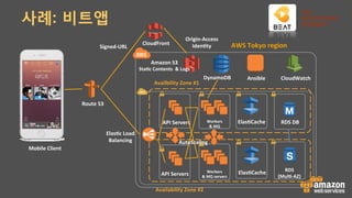 Mobile	Client	
Route	53	
CloudFront	
Amazon	S3	
Sta7c	Contents		&	Logs	
CloudWatch	
Elas7c	Load	
Balancing	
RDS		
(Mul7-AZ)	
Elas7Cache	
Elas7Cache	
API	Servers	
API	Servers	
Workers	
&	MQ	
Workers	
&	MQ	servers	
AWS	Tokyo	region	
Availbility	Zone	#1	
Availability	Zone	#2	
Ansible			
Origin-Access	
Iden7ty	Signed-URL	
DynamoDB	
RDS	DB	
AutoScaling	
사례: 비트앱
 