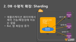 2. DB 수평적 확장: Sharding
•  애플리케이션 레이어에서
제어 가능/확장성에 이슈
는 없음
•  But, 앱 복잡성 증가
 