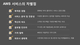 AWS 서비스의 차별점
2006년 부터 클라우드 서비스 운영 경험
다양한 클라우드 업무를 지원하는 40여개 이상
고객의 피드백을 기반한 빠른 혁신 속도
11 리전, 29 가용존(AZ), 53 엣지 로케이션
48번의 자발적인 가격 인하
수천개의 파트너사 및 2천개 이상 마켓플레이스 제품
축적된 경험
서비스 분야 및 전문성
혁신의 속도
글로벌 인프라
가격 철학
파트너 생태계
 
