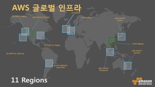 AWS로 사용자 천만 명 서비스 만들기 (윤석찬)- 클라우드 태권 2015 