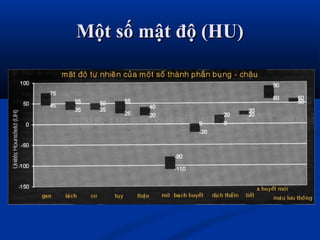 Một số mật độ (HU)Một số mật độ (HU)
 