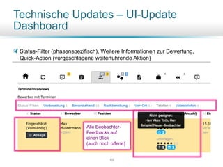 Technische Updates – UI-Update
Dashboard
Status-Filter (phasenspezifisch), Weitere Informationen zur Bewertung,
Quick-Action (vorgeschlagene weiterführende Aktion)
19
Alle Beobachter-
Feedbacks auf
einen Blick
(auch noch offene)
 