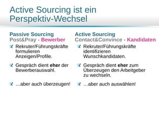 Active Sourcing ist ein
Perspektiv-Wechsel
Passive Sourcing
Post&Pray - Bewerber
Rekruter/Führungskräfte
formulieren
Anzeigen/Profile.
Gespräch dient eher der
Bewerberauswahl.
…aber auch überzeugen!
Active Sourcing
Contact&Convince - Kandidaten
Rekruter/Führungskräfte
identifizieren
Wunschkandidaten.
Gespräch dient eher zum
Überzeugen den Arbeitgeber
zu wechseln.
…aber auch auswählen!
 