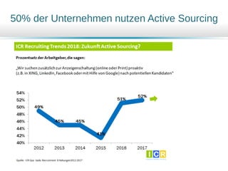 50% der Unternehmen nutzen Active Sourcing
 
