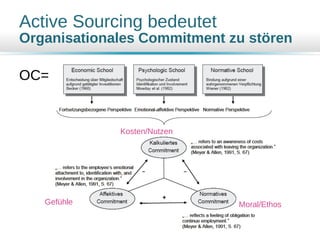 Active Sourcing bedeutet
Organisationales Commitment zu stören
OC=
Moral/Ethos
Kosten/Nutzen
Gefühle
 