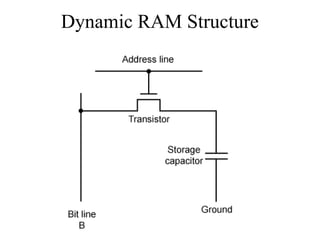 Dynamic RAM Structure
 