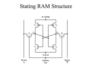 Stating RAM Structure
 
