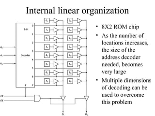 Internal linear organization
• 8X2 ROM chip
• As the number of
locations increases,
the size of the
address decoder
needed, becomes
very large
• Multiple dimensions
of decoding can be
used to overcome
this problem
 