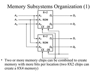 Memory Subsystems Organization (1)
• Two or more memory chips can be combined to create
memory with more bits per location (two 8X2 chips can
create a 8X4 memory)
 