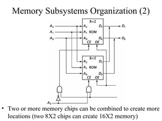 Memory Subsystems Organization (2)
• Two or more memory chips can be combined to create more
locations (two 8X2 chips can create 16X2 memory)
 