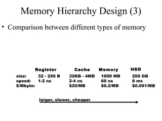 Memory Hierarchy Design (3)
• Comparison between different types of memory
size:
speed:
$/Mbyte:
32 - 256 B
1-2 ns
Register Cache Memory
32KB - 4MB
2-4 ns
$20/MB
1000 MB
60 ns
$0.2/MB
200 GB
8 ms
$0.001/MB
larger, slower, cheaper
HDD
 