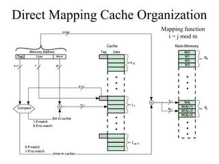 Direct Mapping Cache Organization
Mapping function
i = j mod m
 
