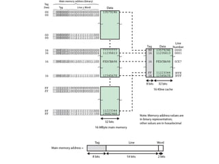 Direct
Mapping
Example
 