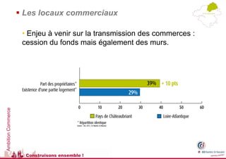  Les locaux commerciaux

                     • Enjeu à venir sur la transmission des commerces :
                     cession du fonds mais également des murs.
Ambition Commerce




                      Construisons ensemble !
 