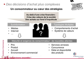  Des décisions d’achat plus complexes
                        Un consommateur au cœur des stratégies

                                           Au-delà d’une crise financière :
                                           Crise des valeurs de la société
                                          Des achats sur fond d’inquiétude

                         Surinformation                                Typologies Multiples
                    • Médias                                         • Comportements d’achat
                    • Internet                                       • Système de valeurs
                    • …
                                                        ?
Ambition Commerce




                          Maturité et exigence du consommateur : de nouvelles attentes
                    •    Prix                                     • Services annexes
                    •    Produit                                  • Concurrence
                    •    Accueil                                  • Délai et disponibilité
                    •    Environnement commercial                   des produits

                        Construisons ensemble !
 