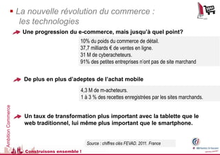  La nouvelle révolution du commerce :
               les technologies
                    Une progression du e-commerce, mais jusqu’à quel point?
                                          10% du poids du commerce de détail.
                                          37,7 milliards € de ventes en ligne.
                                          31 M de cyberacheteurs.
                                          91% des petites entreprises n’ont pas de site marchand


                    De plus en plus d’adeptes de l’achat mobile
                                          4,3 M de m-acheteurs.
                                          1 à 3 % des recettes enregistrées par les sites marchands.
Ambition Commerce




                    Un taux de transformation plus important avec la tablette que le
                    web traditionnel, lui même plus important que le smartphone.


                                              Source : chiffres clés FEVAD. 2011. France
                    Construisons ensemble !
 