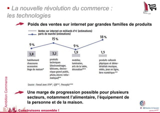  La nouvelle révolution du commerce :
            les technologies
                         Poids des ventes sur internet par grandes familles de produits
Ambition Commerce




                         Une marge de progression possible pour plusieurs
                         secteurs, notamment l’alimentaire, l’équipement de
                         la personne et de la maison.
                    Construisons ensemble !
 