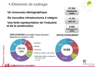  Eléments de cadrage
                                                                     57 222
                                                                    habitants
                    •Un renouveau démographique.                       (2009)

                    •De nouvelles infrastructures à intégrer.         +1,3%
                                                                      par an
                    •Une forte représentation de l’industrie
                    et de la construction.                             4 463
                                                                    établissements
                                                                        (2009)

                                                           PAYS DE CHATEAUBRIANT
Ambition Commerce




                                                                 19 059




                       Construisons ensemble !
 
