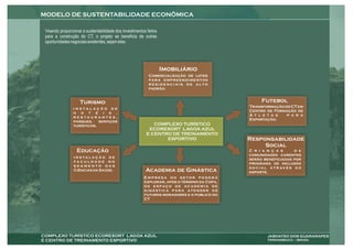 MODELO DE SUSTENTABILIDADE ECONÔMICA

 Visando proporcionar a sustentabilidade dos investimentos feitos
 para a construção do CT, o projeto se beneficia de outras
 oportunidades negociais existentes, sejam elas:




                                                            Comercialização de lotes
                                                            para empreendimentos
                                                            residenciais de alto
                                                            padrão.




                                                                                       C r i a n ç a s          d e
                                                                                       comunidades carentes
                                                                                       serão beneficiadas por
                                                                                       programa de inclusão
                                                                                       s o c i a l a t r av é s d o
                                                                                       esporte.




COMPLEXO TURÍSTICO ECORESORT LAGOA AZUL                                                         JABOATÃO DOS GUARARAPES
E CENTRO DE TREINAMENTO ESPORTIVO                                                               PERNAMBUCO – BRASIL
 