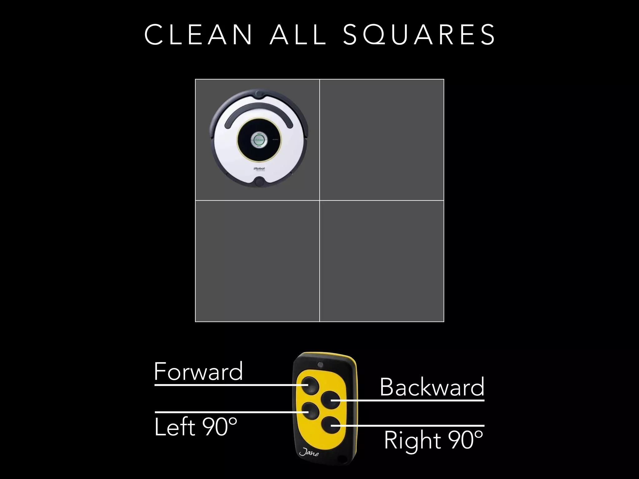 Forward
Backward
Left 90º
Right 90º
C L E A N A L L S Q U A R E S
 