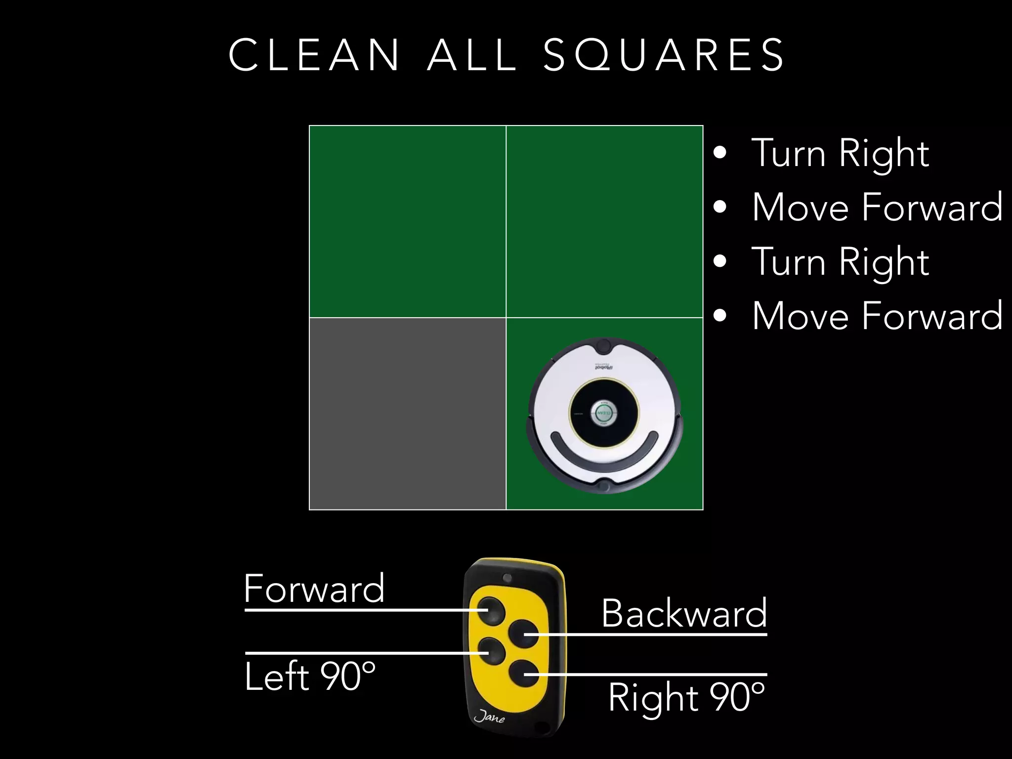 Forward
Backward
Left 90º
Right 90º
C L E A N A L L S Q U A R E S
• Turn Right
• Move Forward
• Turn Right
• Move Forward
 