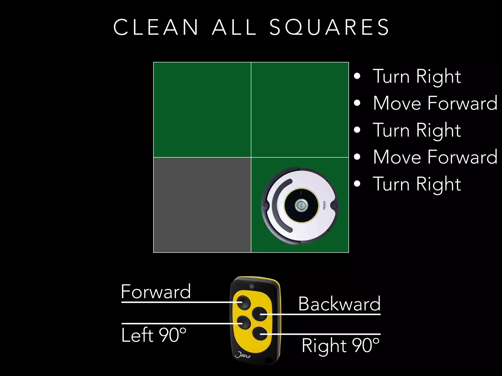 Forward
Backward
Left 90º
Right 90º
C L E A N A L L S Q U A R E S
• Turn Right
• Move Forward
• Turn Right
• Move Forward
• Turn Right
 