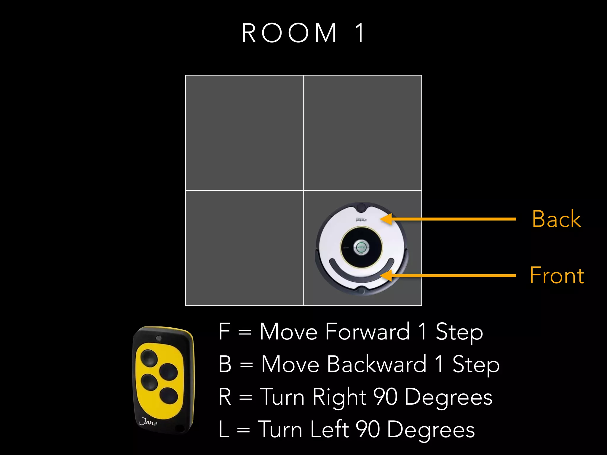 R O O M 1
F = Move Forward 1 Step
B = Move Backward 1 Step
R = Turn Right 90 Degrees
L = Turn Left 90 Degrees
Front
Back
 
