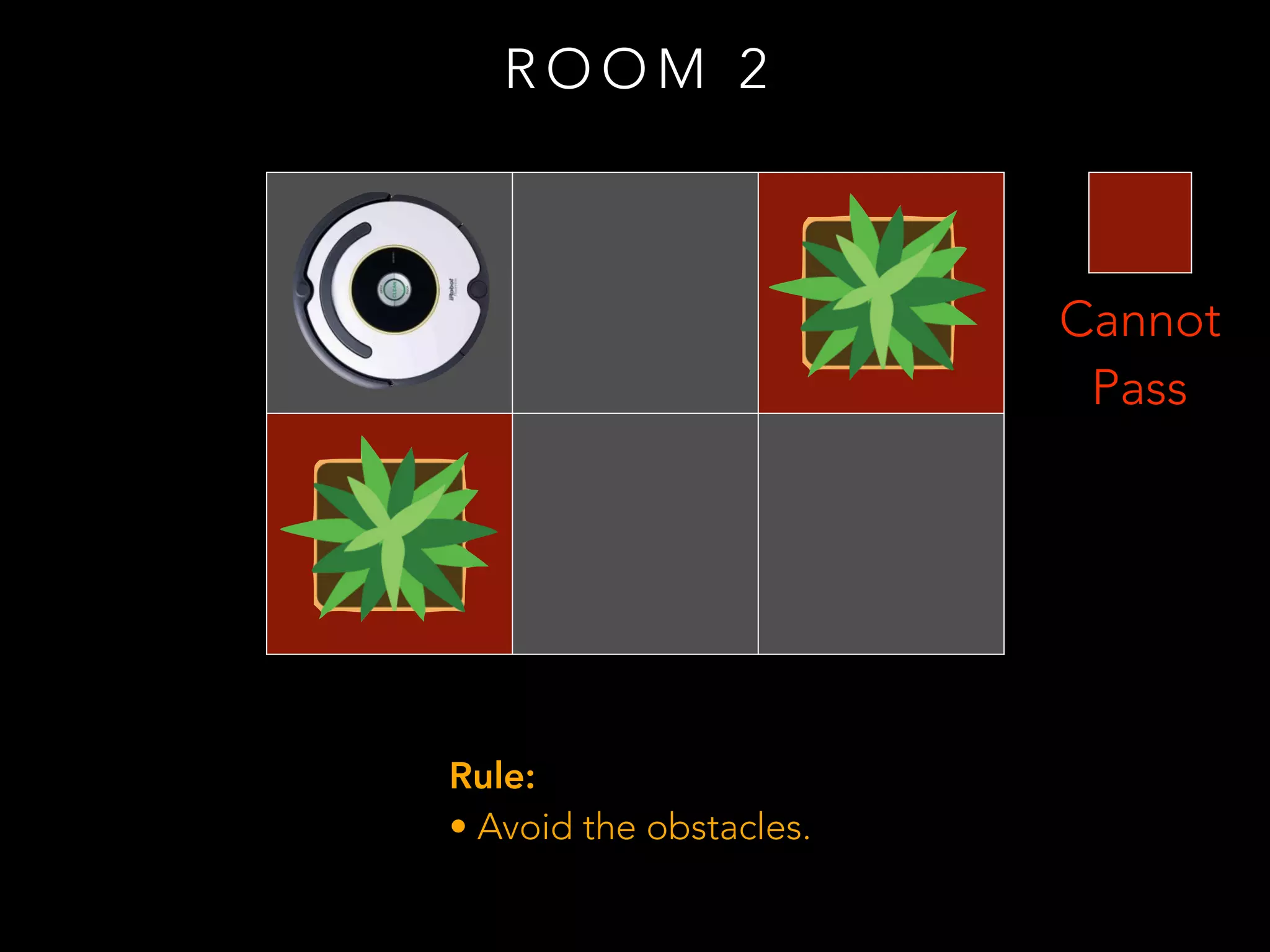 R O O M 2
Cannot
Pass
Rule:
• Avoid the obstacles.
 