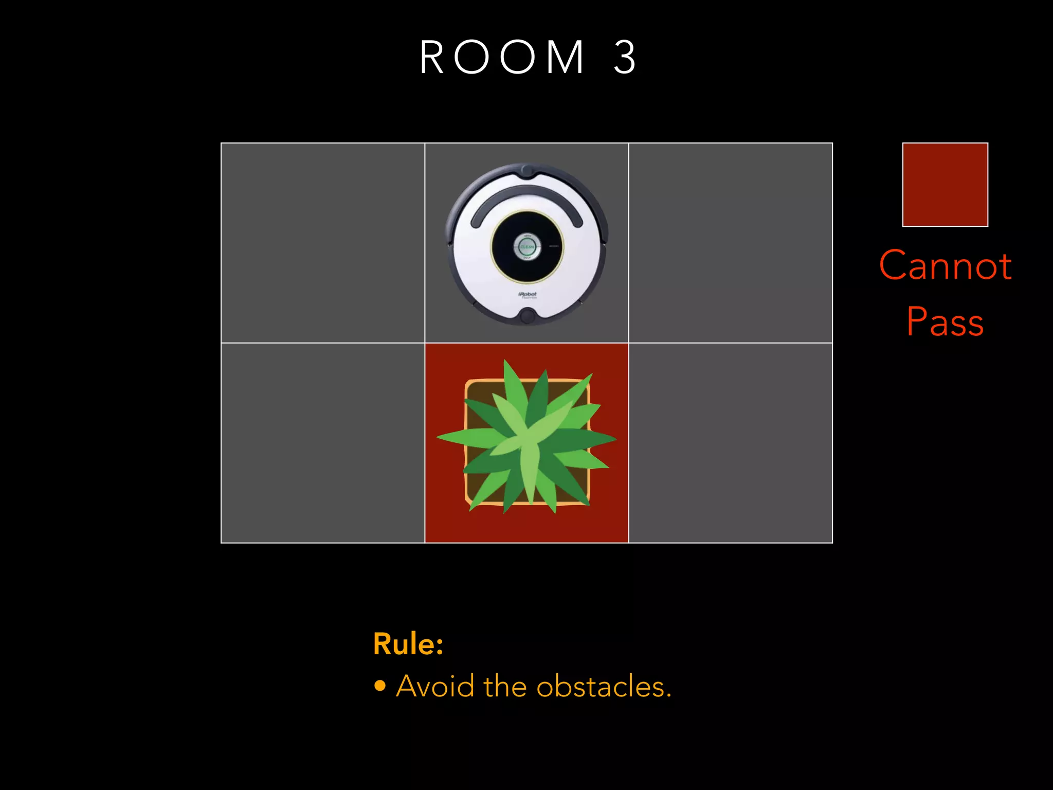 R O O M 3
Cannot
Pass
Rule:
• Avoid the obstacles.
 