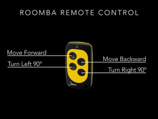 R O O M B A R E M O T E C O N T R O L
Move Forward
Move Backward
Turn Left 90º
Turn Right 90º
 