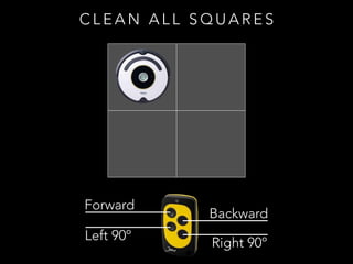 Forward
Backward
Left 90º
Right 90º
C L E A N A L L S Q U A R E S
 