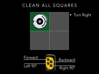 Forward
Backward
Left 90º
Right 90º
C L E A N A L L S Q U A R E S
• Turn Right
 