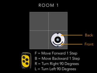 R O O M 1
F = Move Forward 1 Step
B = Move Backward 1 Step
R = Turn Right 90 Degrees
L = Turn Left 90 Degrees
Front
Back
 