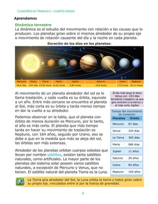 Página
10
Dinámica terrestre
La dinámica es el estudio del movimiento con relación a las causas que lo
producen. Los planetas giran sobre sí mismos alrededor de su propio eje
o movimiento de rotación causante del día y la noche en cada planeta.
Duración de los días en los planetas:
Mercurio
58,6 días
Venus
-243 días
Tierra
23,56 horas
Marte
24,63 horas
Urano
17,9 horas
Neptuno
16,11 horas
Júpiter
9,84 horas
Saturno
10,8 horas
Tiempo del movimiento
de traslación
Planetas Órbita
Mercurio
Venus
La Tierra
Marte
Júpiter
Saturno
Urano
Neptuno
87 días
224 días
365 días
686 días
11 años
29 años
84 años
164 años
El día más largo lo tiene
Venus con -243 días
terrestres (negativo ya que
gira contrario a la tierra) y
el más corto Júpiter.
Al movimiento de un planeta alrededor del sol se le
llama traslación, y cada vuelta es su órbita, equivale
a un año. Entre más cercano se encuentra el planeta
al Sol, más corta es su órbita y tarda menos tiempo
en dar la vuelta a su alrededor.
Podemos observar en la tabla, que el planeta con
órbita de menos duración es Mercurio, por lo tanto,
el año es más corto. El planeta que más tiempo
tarda en hacer su movimiento de traslación es
Neptuno, con 164 años, seguido por Urano, eso se
debe a que en la medida que más se aleja del sol,
las órbitas son más extensas.
Alrededor de los planetas orbitan cuerpos celestes que
llevan por nombre satélites, existen tanto satélites
naturales, como artiﬁciales. La mayor parte de los
planetas del sistema solar poseen varios satélites
naturales, a excepción de Mercurio y Venus, que no
tienen. El satélite natural del planeta Tierra es la Luna.
11
La Tierra gira alrededor del Sol, la Luna orbita la tierra y todos giran sobre
su propio eje, vinculados entre sí por la fuerza de gravedad.
Aprendamos
CUADERNO DE TRABAJO 2 – CUARTO GRADO
8
 