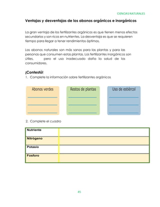Abonos verdes Restos de plantas Uso de estiércol
2. Complete el cuadro
1. Complete la información sobre fertilizantes orgánicos
¡Contestó!
La gran ventaja de los fertilizantes orgánicos es que tienen menos efectos
secundarios y son ricos en nutrientes. La desventaja es que se requieren
tiempo para llegar a tener rendimientos óptimos.
Los abonos naturales son más sanos para las plantas y para las
personas que consumen estas plantas. Los fertilizantes inorgánicos son
útiles, pero el uso inadecuado daña la salud de los
consumidores.
Ventajas y desventajas de los abonos orgánicos e inorgánicos
CIENCIAS NATURALES
Nutriente Función
Nitrógeno
Potasio
Fosforo
45
 