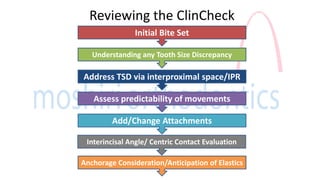 Clincheck Example Clear Techniques II | PPTX