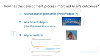 How has the development process improved Align’s outcomes?
 