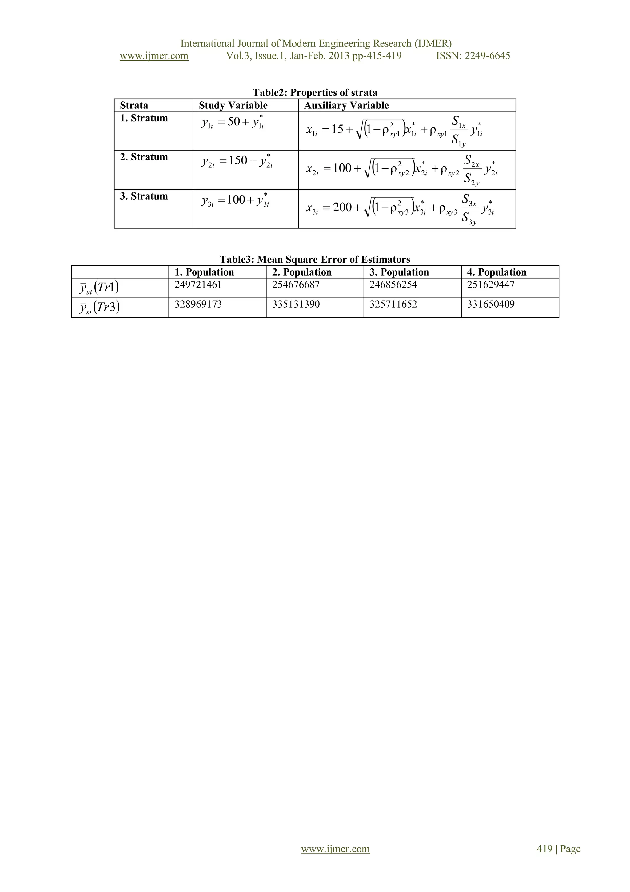 International Journal of Modern Engineering Research (IJMER)
             www.ijmer.com          Vol.3, Issue.1, Jan-Feb. 2013 pp-415-419      ISSN: 2249-6645


                                          Table2: Properties of strata
             Strata            Study Variable        Auxiliary Variable
                               yi    yi
                                                                       ρ x
             1. Stratum                    *
                                                                                                  Sx *
                                                                          
                                                       xi            xy
                                                                                   *
                                                                                   i    ρ xy        yi
                                                                                                  S y
                               yi    yi
                                                                        ρ x
             2. Stratum                     *
                                                                                                        Sx *
                                                                            
                                                       xi             xy 
                                                                                        *
                                                                                        i    ρ xy         y i
                                                                                                        S y
                               yi    yi
                                                                                  
             3. Stratum                     *
                                                                                                        S x *
                                                       xi      ρ   xi  ρ xy 
                                                                         xy
                                                                              *
                                                                                                             yi
                                                                                                        S y


                                    Table3: Mean Square Error of Estimators
                          1. Population       2. Population       3. Population                          4. Population
y st Tr                249721461           254676687           246856254                              251629447

yst Tr                 328969173              335131390            325711652                          331650409




                                                      www.ijmer.com                                                      419 | Page
 