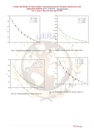 P. Bala Anki Reddy, D. Vijaya Sekhar / International Journal of Engineering Research and
Applications (IJERA) ISSN: 2248-9622 www.ijera.com
Vol. 3, Issue 3, May-Jun 2013, pp.572-581
577 | P a g e
0 1 2 3 4 5
0.0
0.2
0.4
0.6
0.8
1.0


 = 0.1
 = 0.5
 = 1.0
Fig. 9. Temperature profiles for various values of 
.
0 1 2 3 4 5
0.0
0.2
0.4
0.6
0.8
1.0
f'




Fig. 10. Velocity profiles for various values of  .
0 1 2 3 4 5
0.00
0.05
0.10
0.15
0.20
0.25
0.30
0.35
0.40
0.45
g

 = - 0.3
 = 0.3
 = 0.6
Fig. 11. Angular velocity profiles for various values
of  .
0 1 2 3 4 5
0.0
0.2
0.4
0.6
0.8
1.0


 = - 0.3
 = 0.3
 = - 0.6
Fig. 12. Temperature profiles for various values of
 .
 