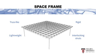 SPACE FRAME
Truss-like
Lightweight
Rigid
Interlocking
struts
 