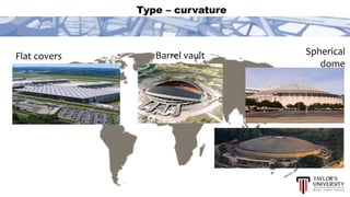 Type – curvature
Flat covers Barrel vault Spherical
dome
 